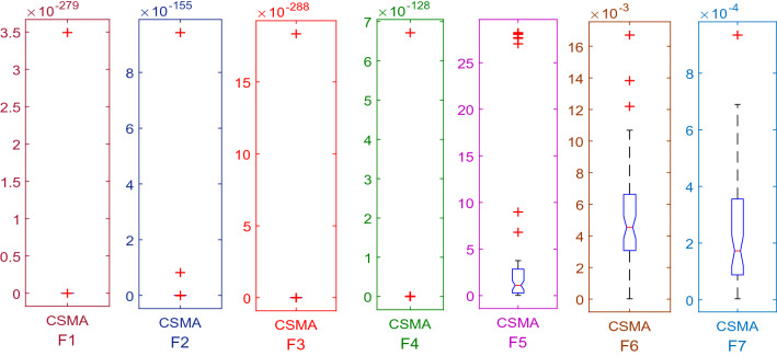 Fig. 7