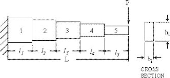 Fig. 16