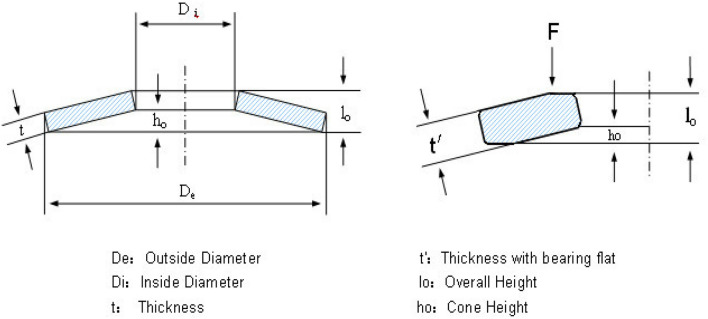 Fig. 19