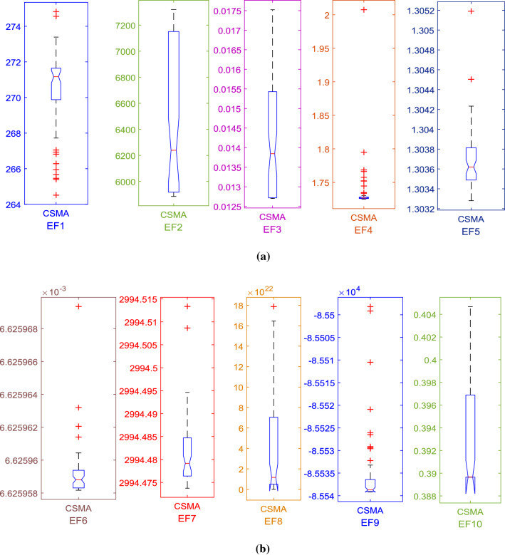 Fig. 22