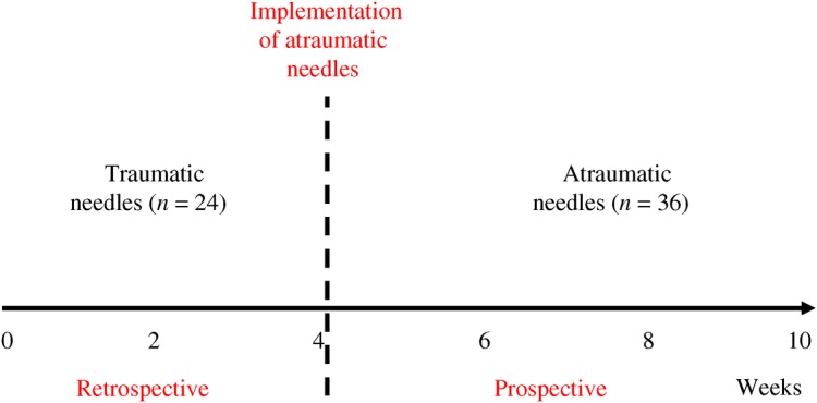 Figure 1