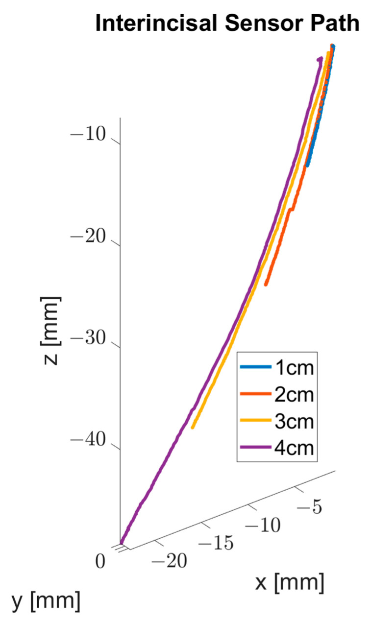Figure 8