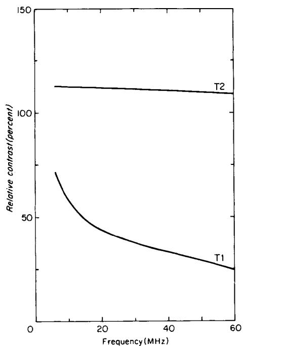 FIG. 9