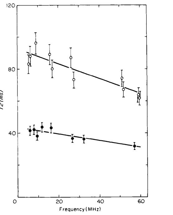 FIG. 8