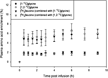 FIGURE 2 