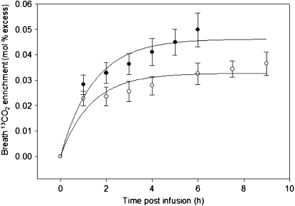 FIGURE 3 