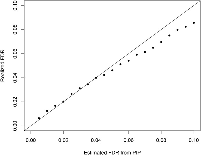 Fig 11