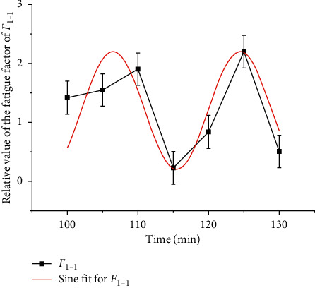 Figure 8