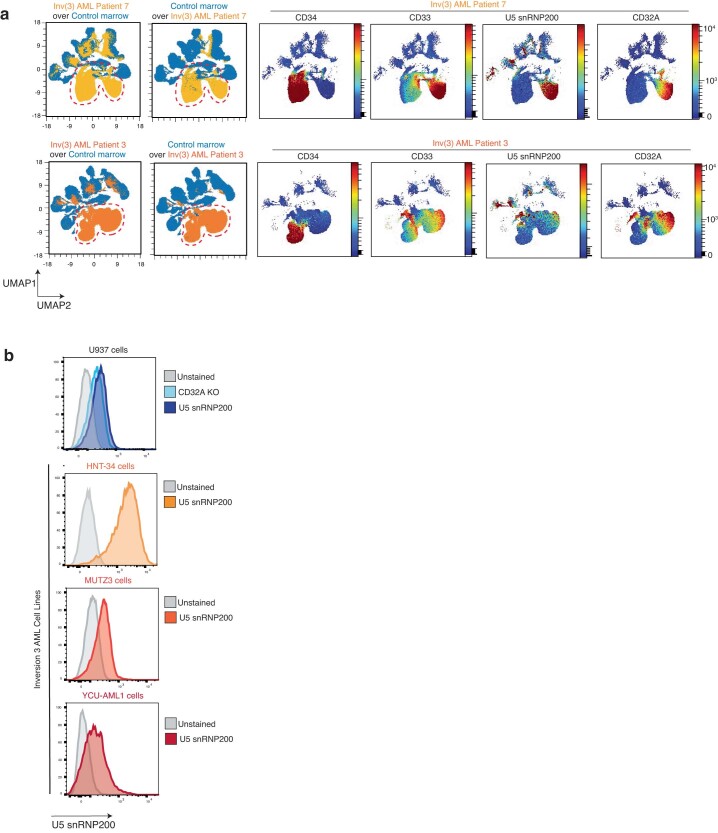 Extended Data Fig. 4