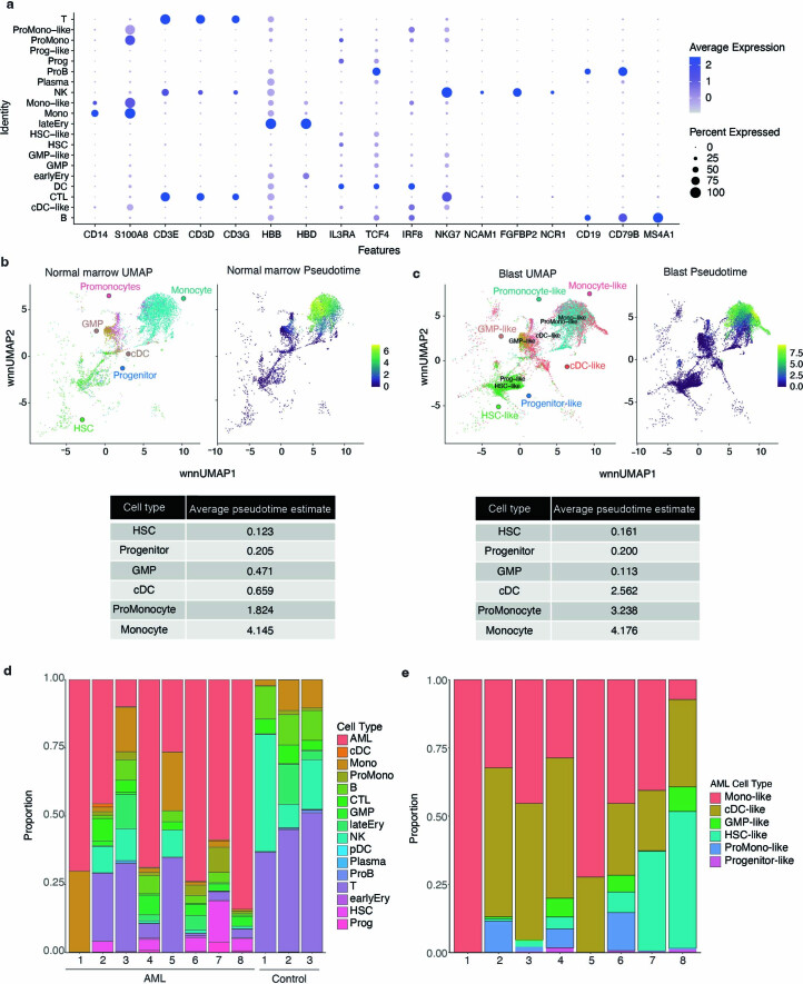 Extended Data Fig. 2