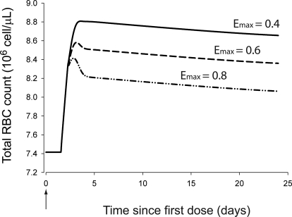 Fig. 7.