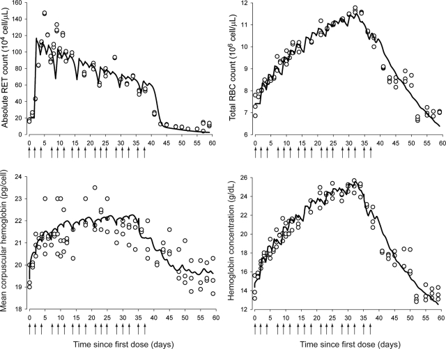 Fig. 3.