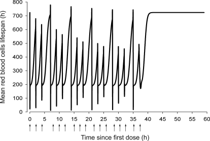 Fig. 10.