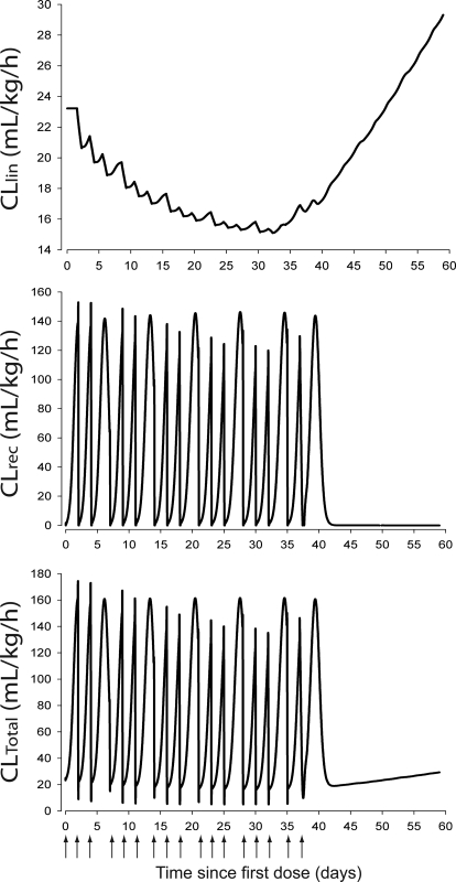 Fig. 9.