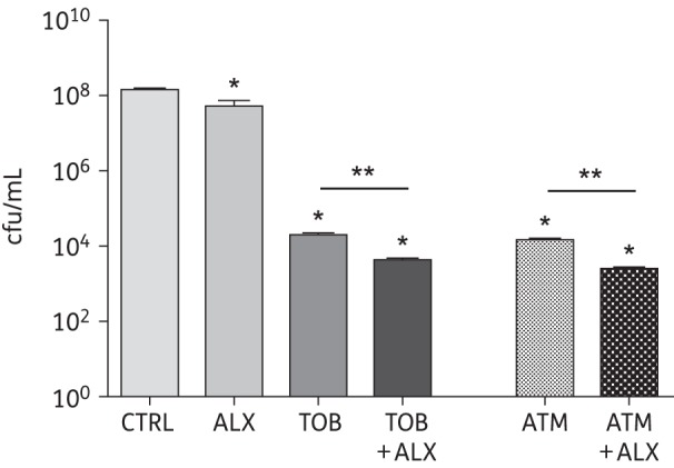 Figure 2.