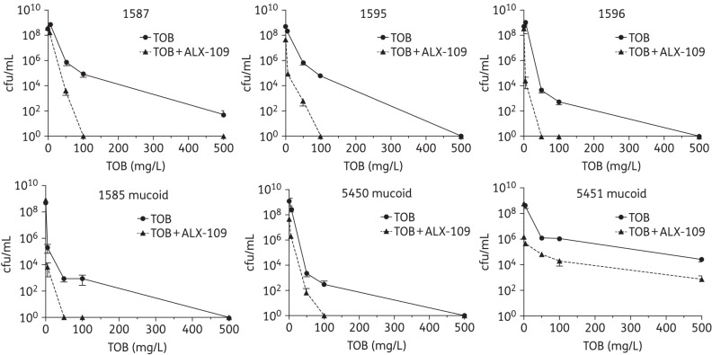 Figure 5.