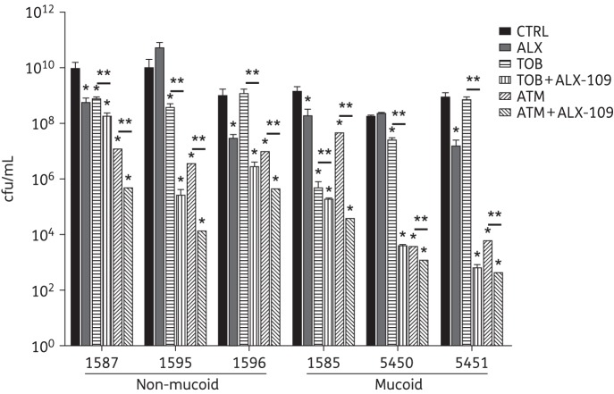 Figure 4.