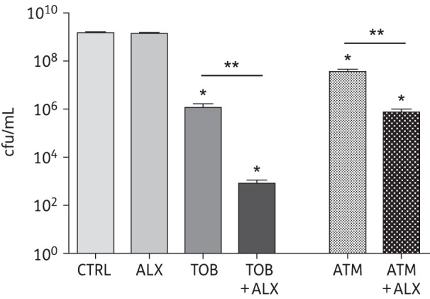 Figure 3.