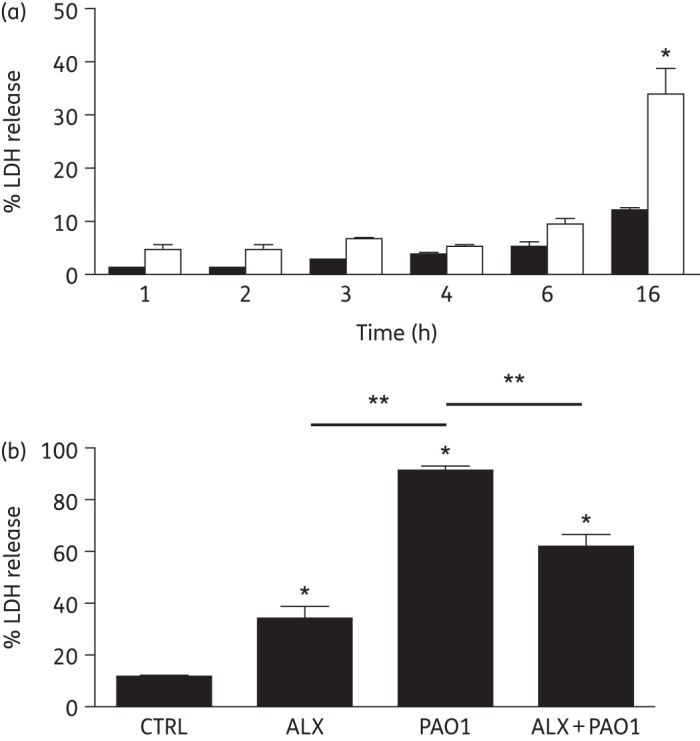 Figure 1.