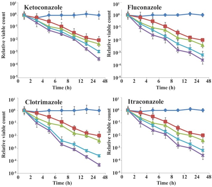 Figure 2