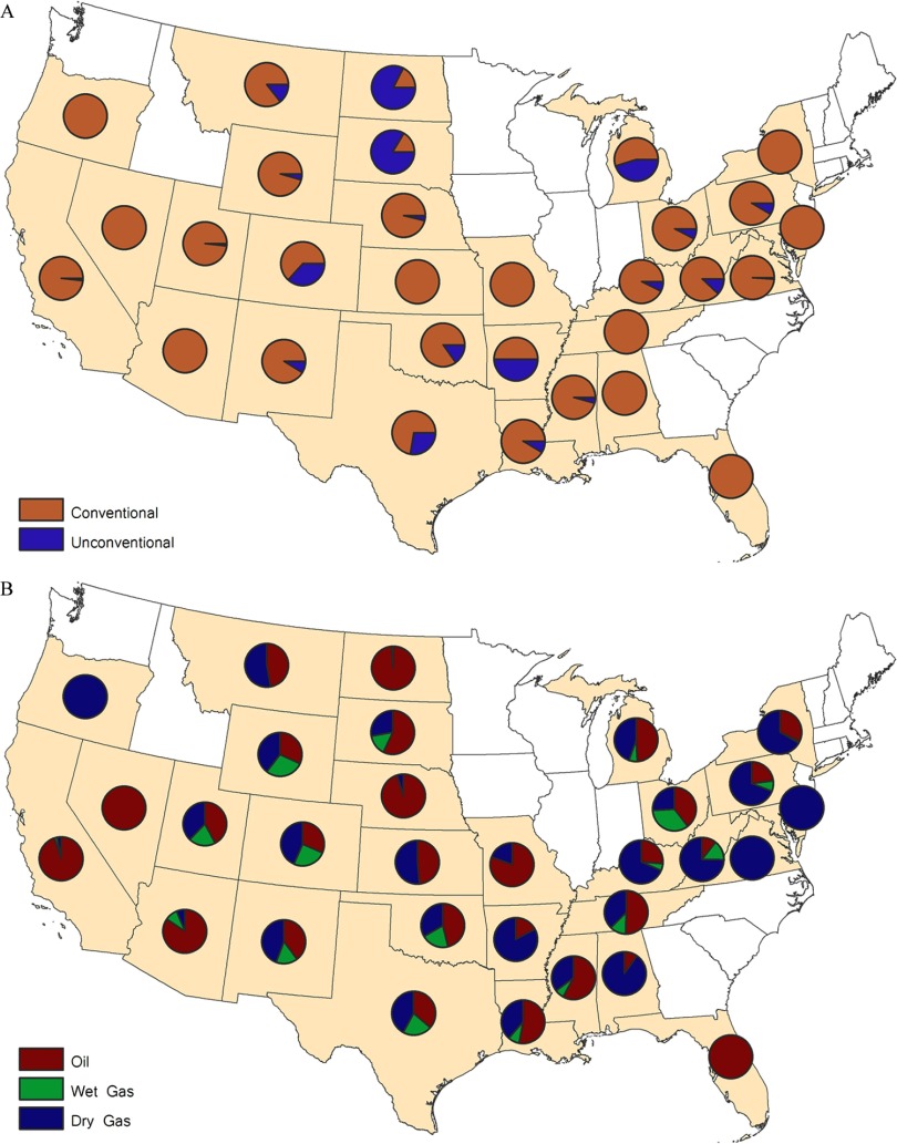 Figure 2A is a map of USA marking distribution of the ratio of conventional to unconventional wells across states. Figure 2B is a map of USA marking distribution of the oil, wet gas and dry gas wells across states.