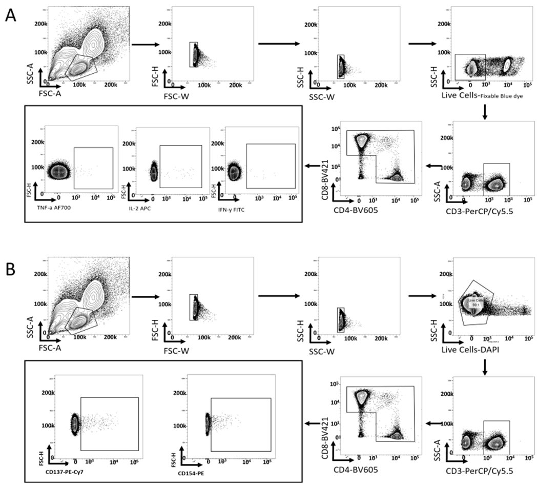 Extended Data Fig. 3 |