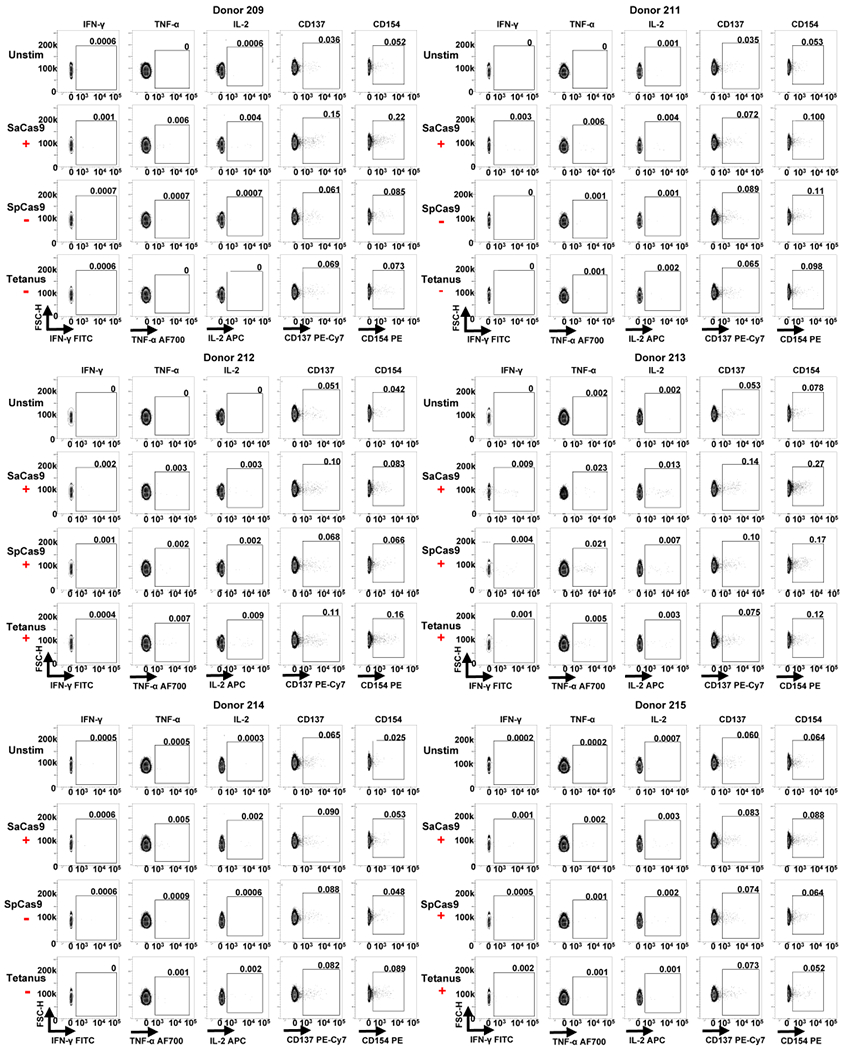 Extended Data Fig. 5 |