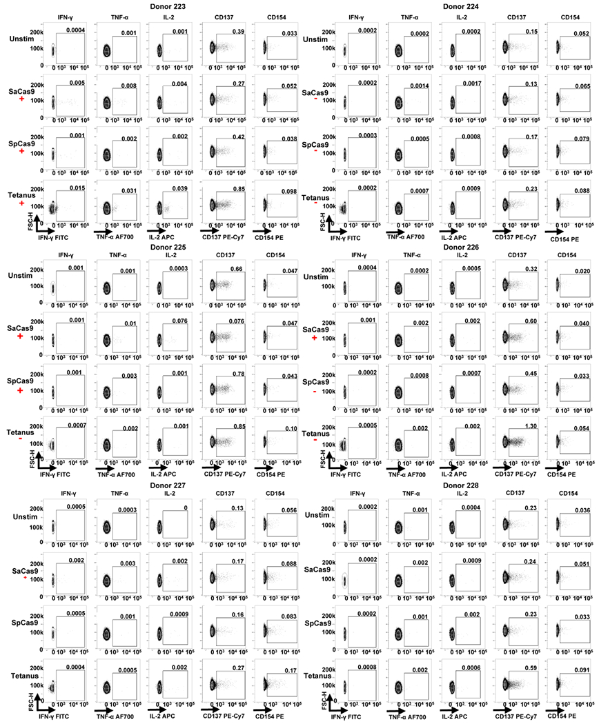 Extended Data Fig. 7 |