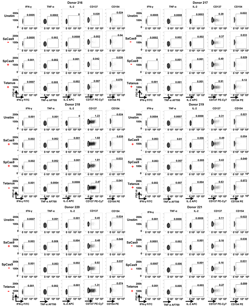 Extended Data Fig. 6 |