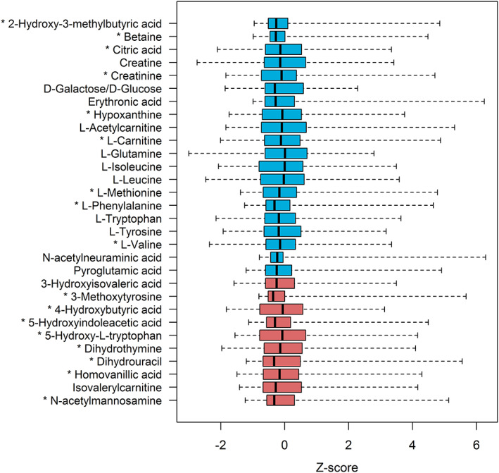 FIGURE 1