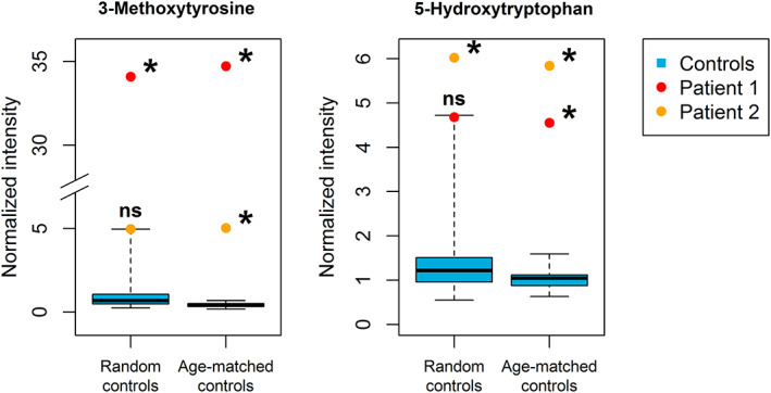 FIGURE 2