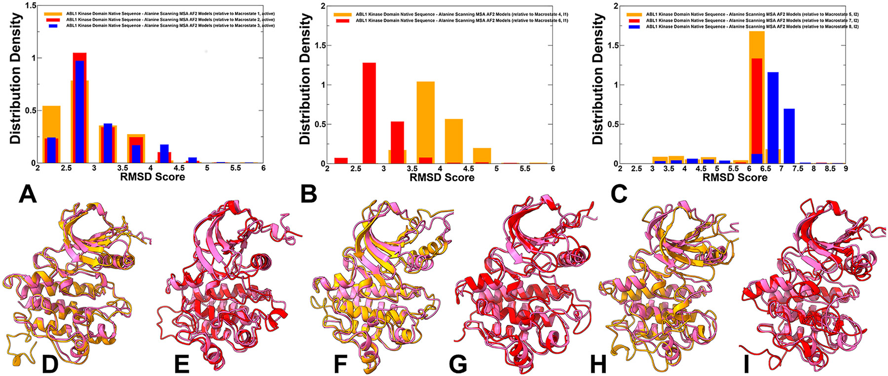 Figure 9.