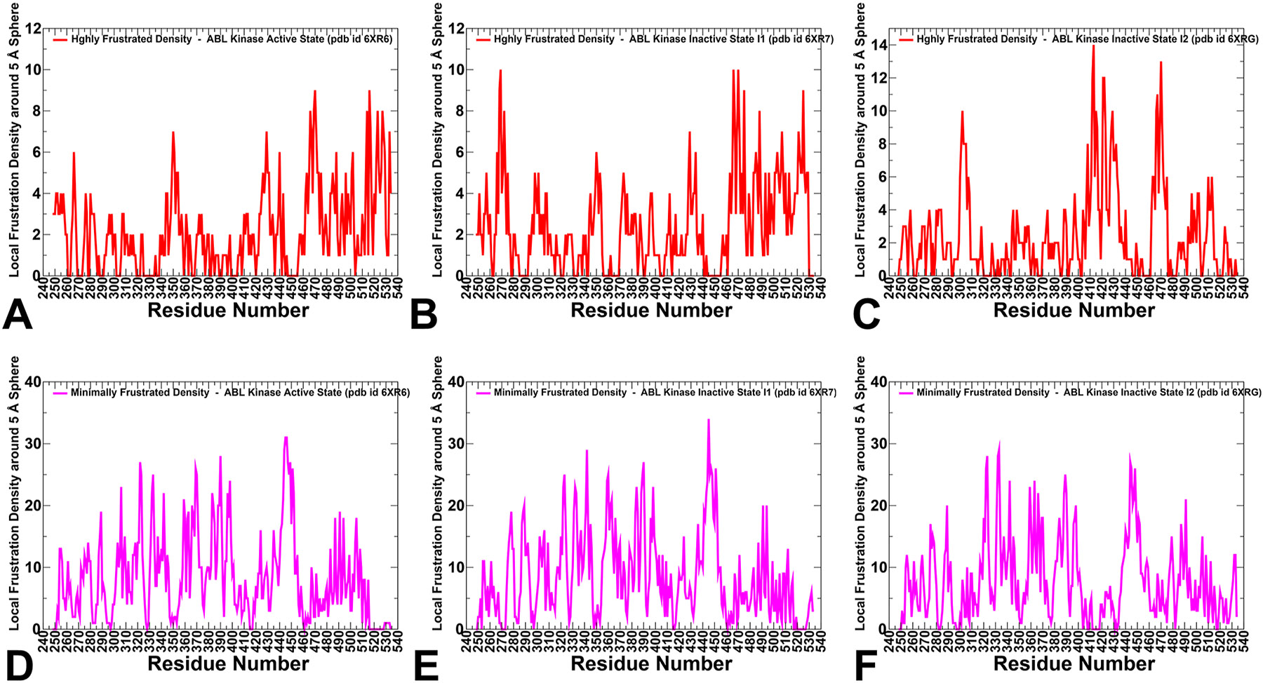 Figure 11.