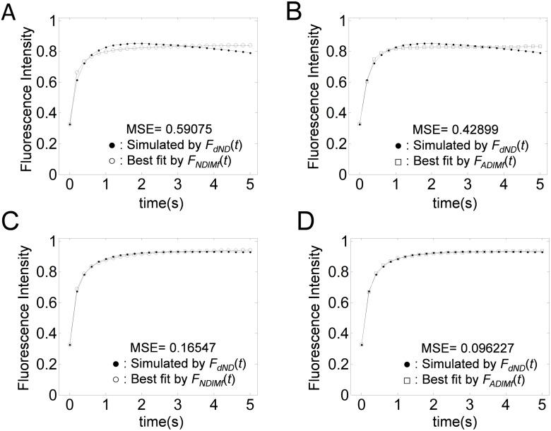 Fig 6