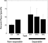 Figure 9.