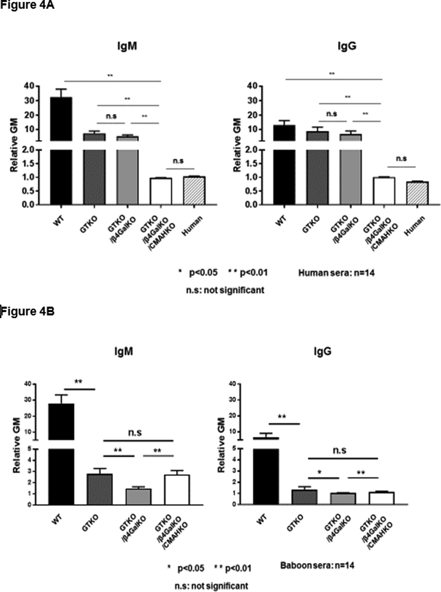 Figure 4: