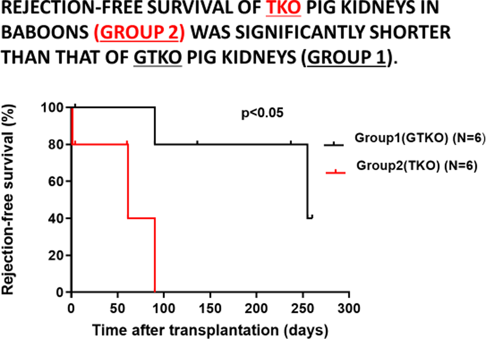 Figure 6: