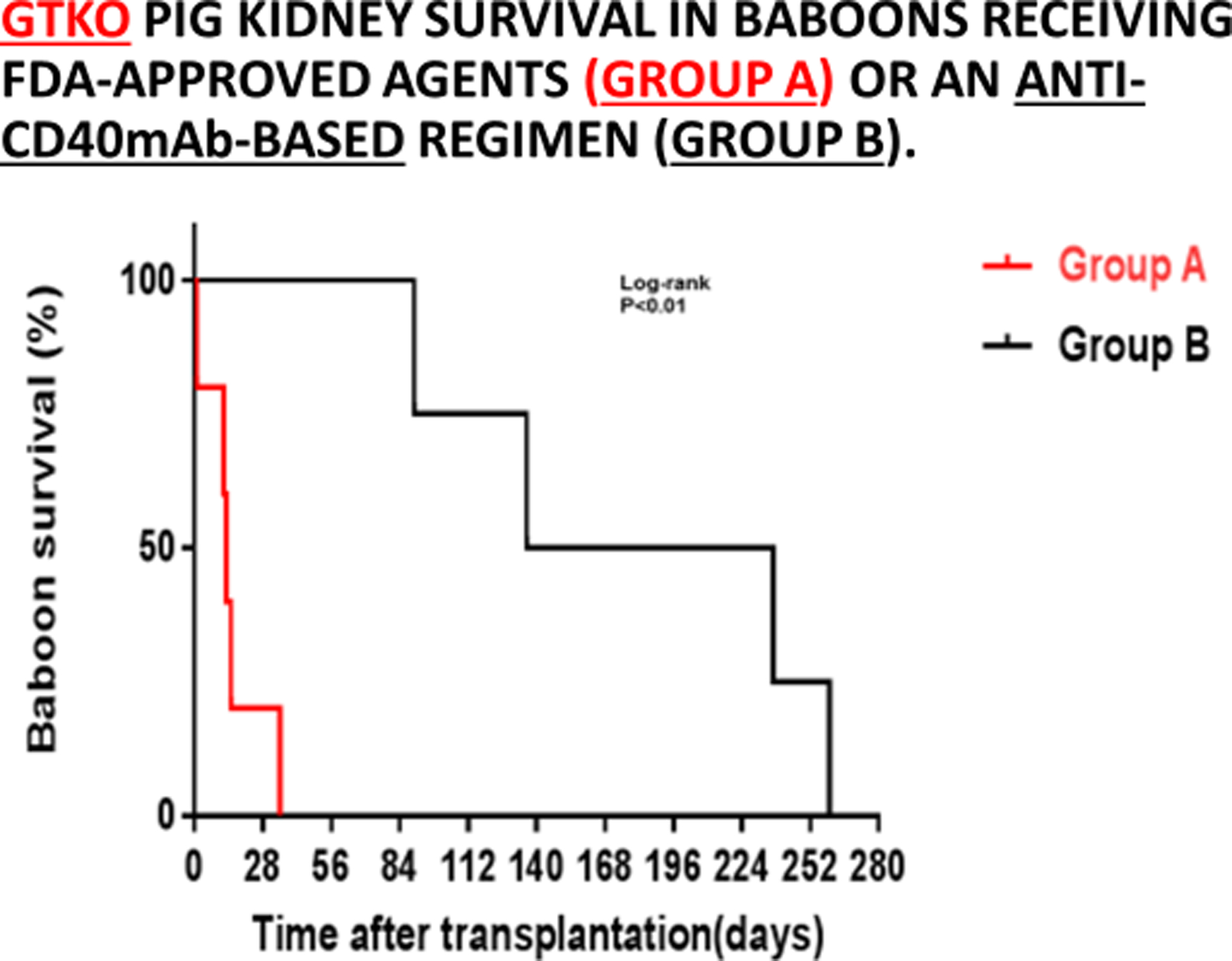 Figure 7: