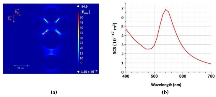 Figure 7