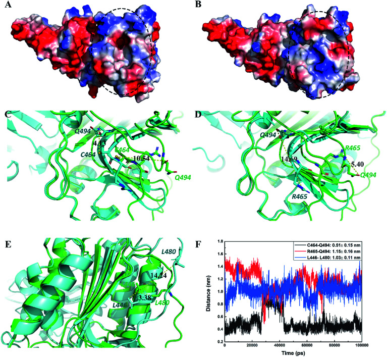 Fig. 7