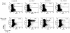 FIG. 3.