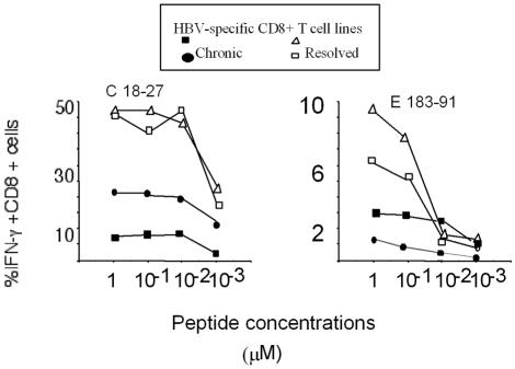 FIG. 8.