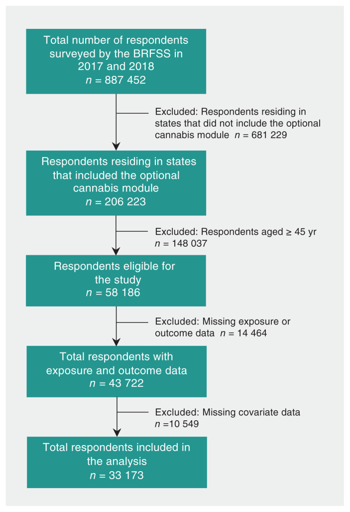 Figure 1: