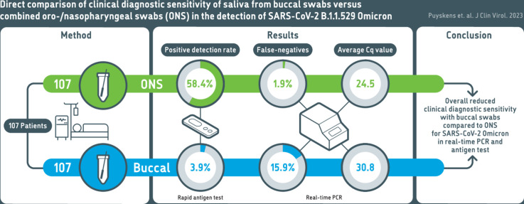 Image, graphical abstract