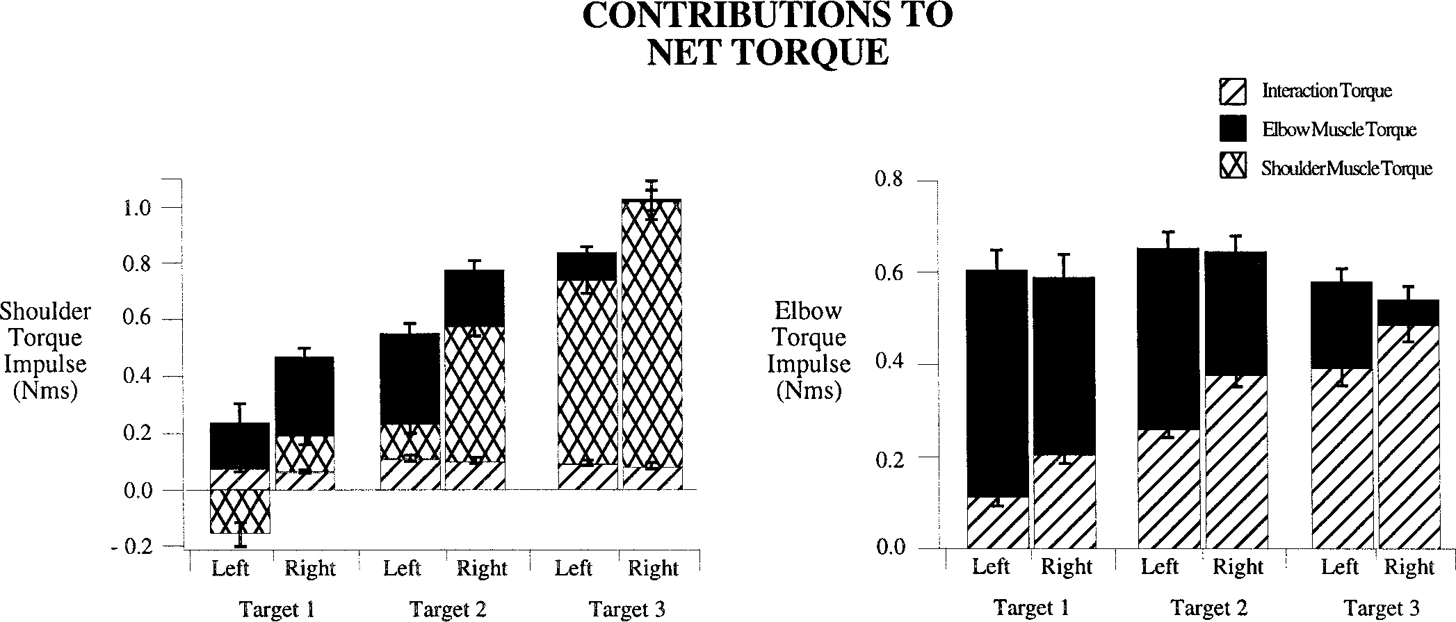 FIG. 8.