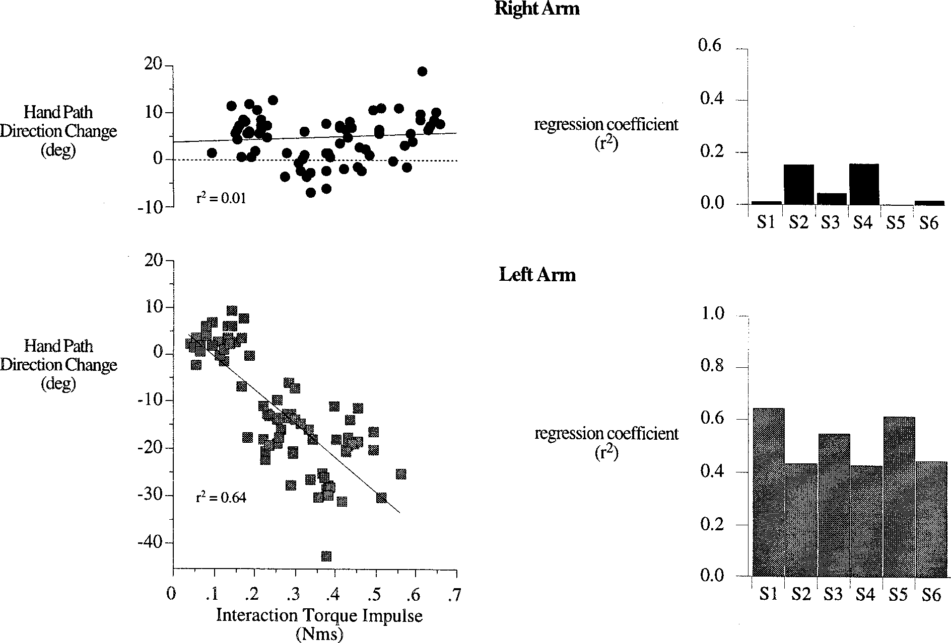 FIG. 9.