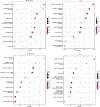Extended Data Fig. 2: