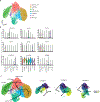 Extended Data Fig. 3: