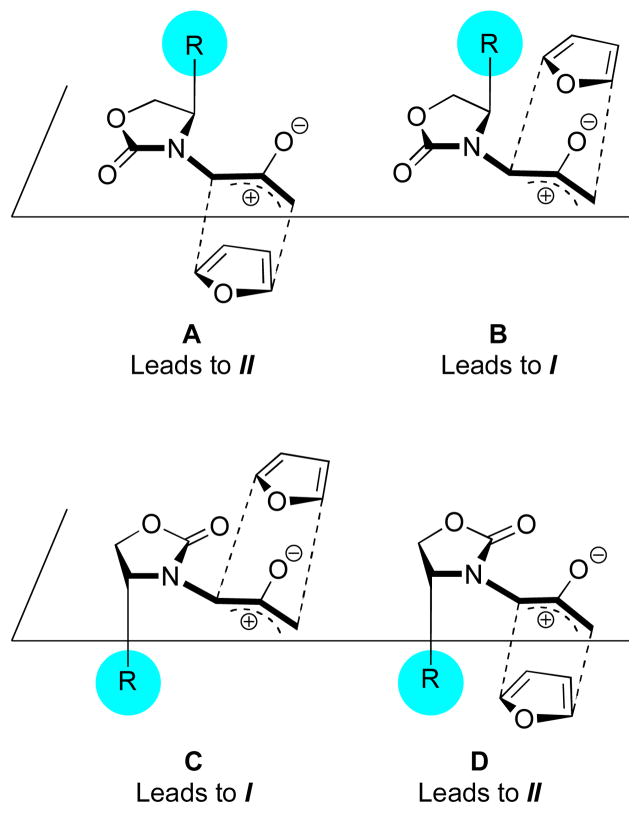 Scheme 4