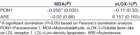 graphic file with name IJPharm-48-372-g003.jpg